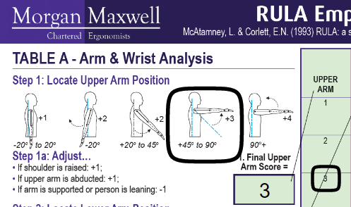 Rapid Upper Limb Assessment (RULA) - A Step By Step Guide