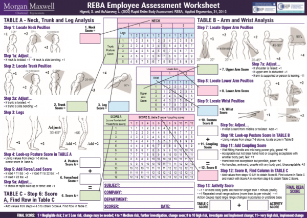 Rapid Entire Body Assessment (REBA) PDF Worksheet & Step By Step Guide